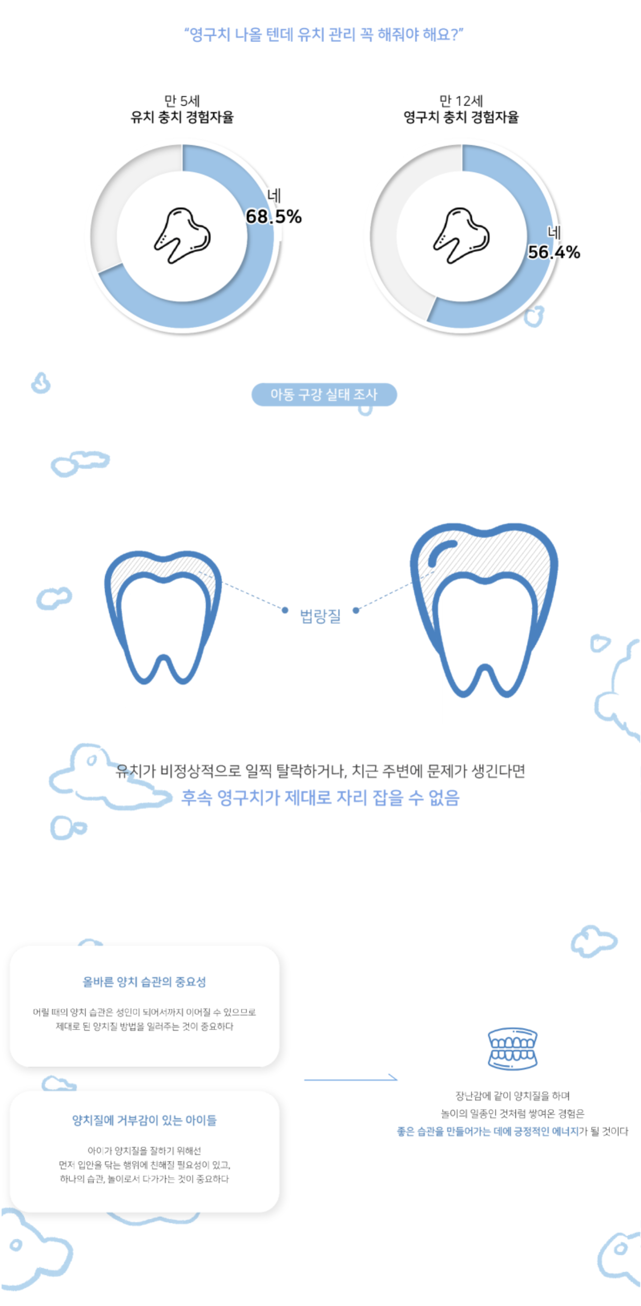 [수정교체본]02_상세 이미지_치카치카.png