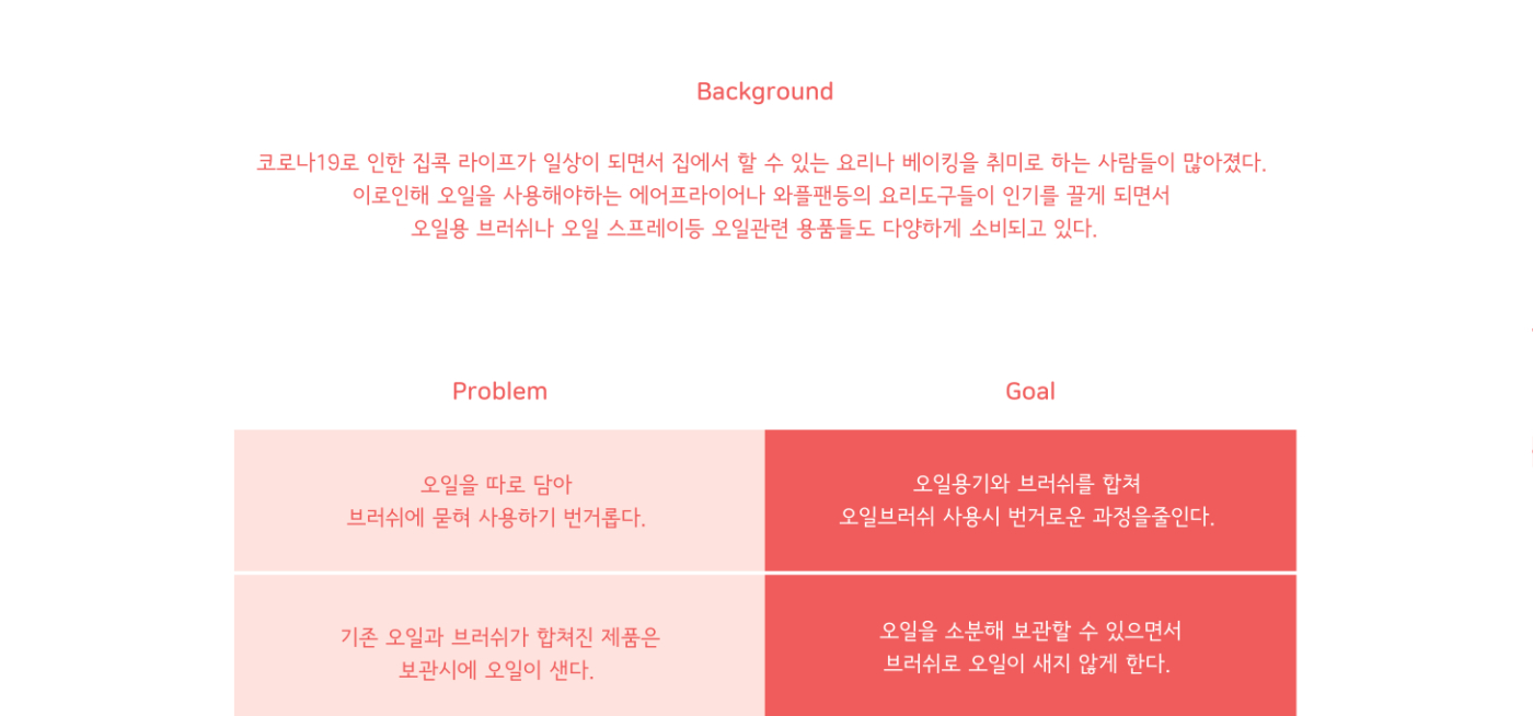 03_배경,문제점,목표_TICTOK-01.jpg