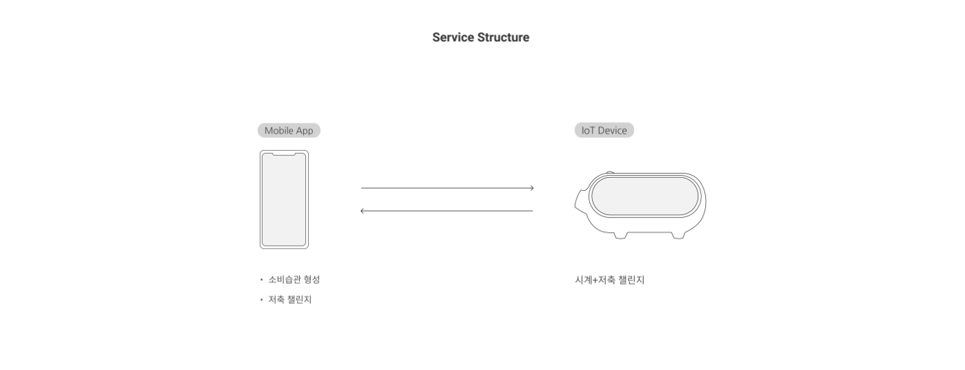 04_상세 이미지_Piggybankisback.png.png